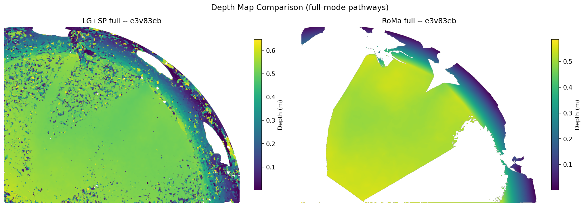 Depth map comparison between dense pathways