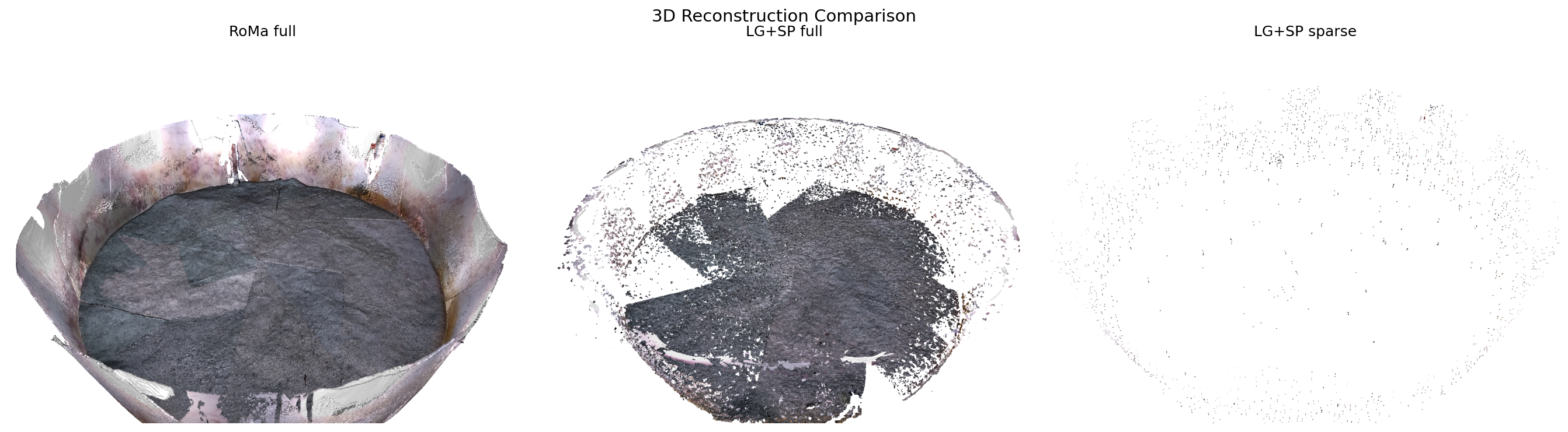3D reconstruction comparison across pathways